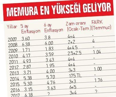 Emekliye ve memura çifte zam